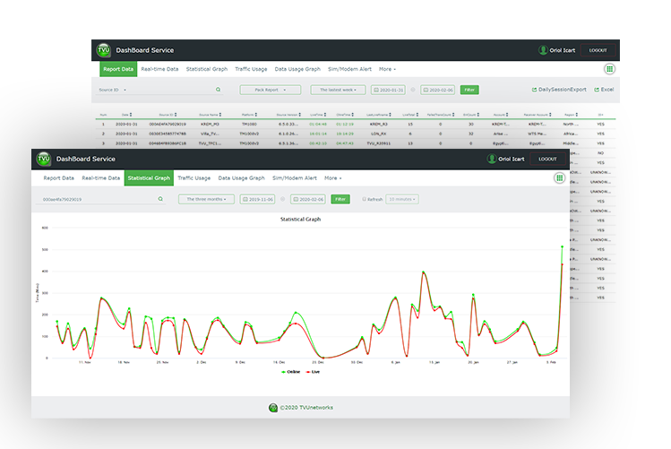 Reporting and analytics to better optimize live video transmissions