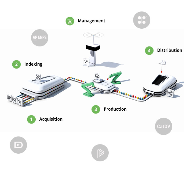 TVU MediaMind Appliance - Automate your workflow from the newsroom to all connected devices