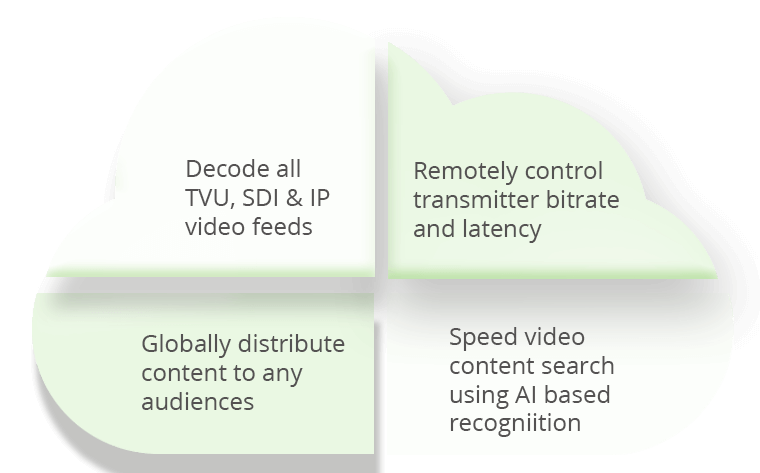 Live streaming server using cloud-based management and video sharing